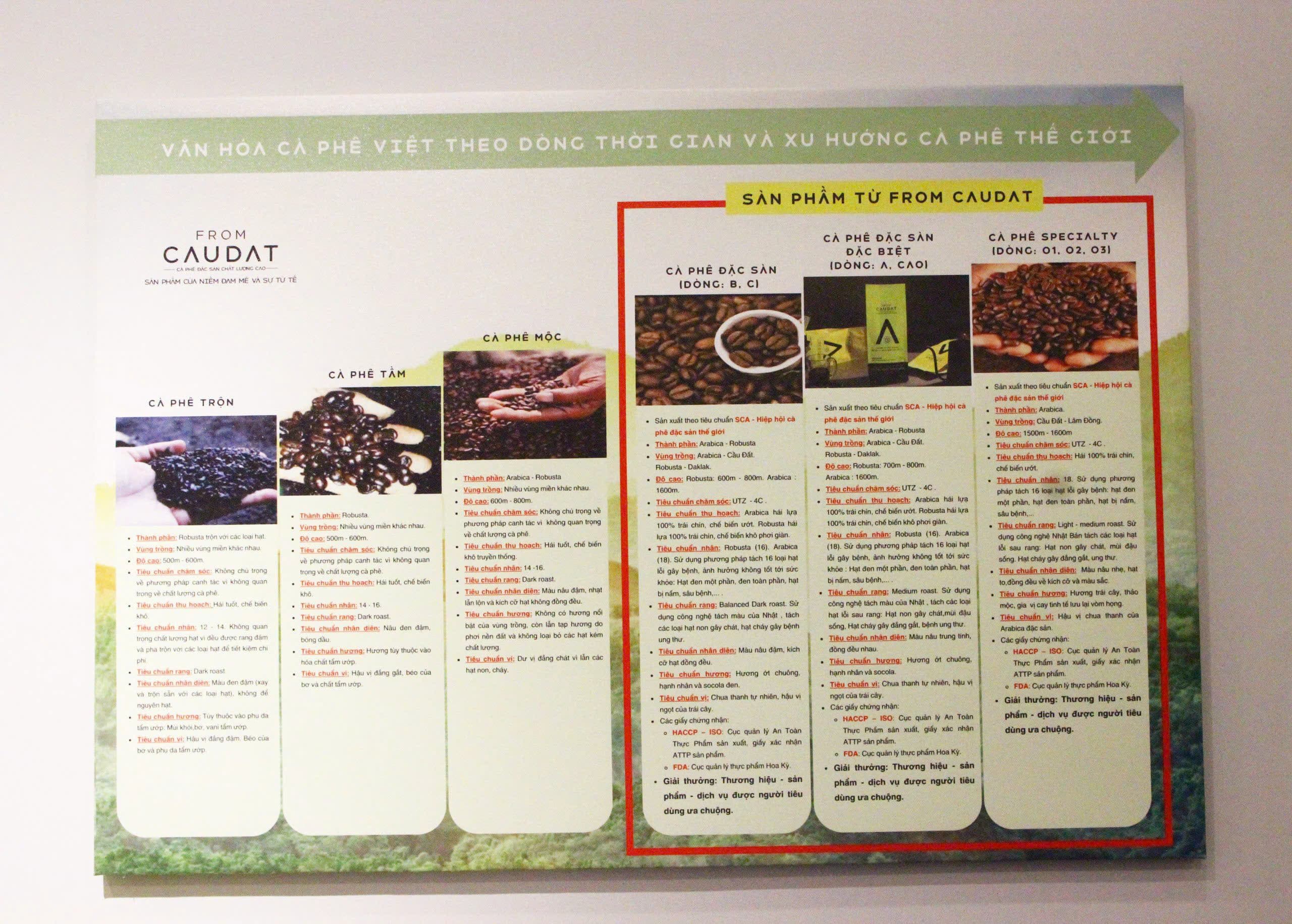 ĐỒNG HÀNH VÀ LAN TỎA GIÁ TRỊ CAFE TINH TÚY – KẾT GIAO TINH TẾ - 7